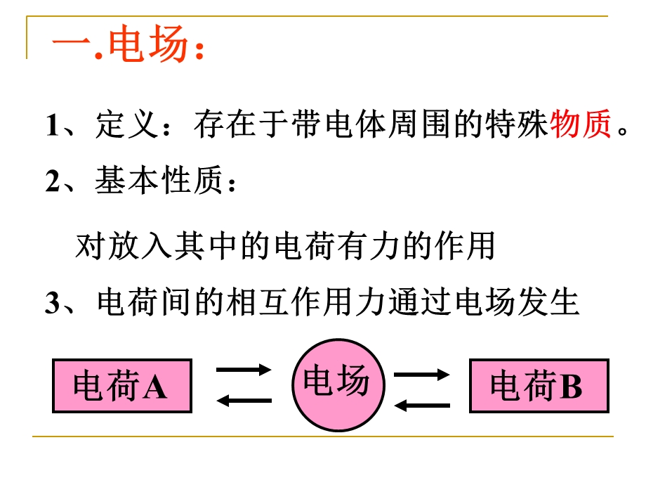 电场强度第一课时讲课用.ppt_第3页