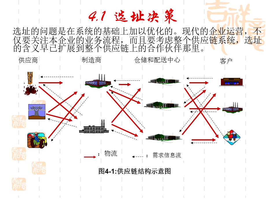 生产运营管理第4章生产、服务设施选址与布置.ppt_第3页