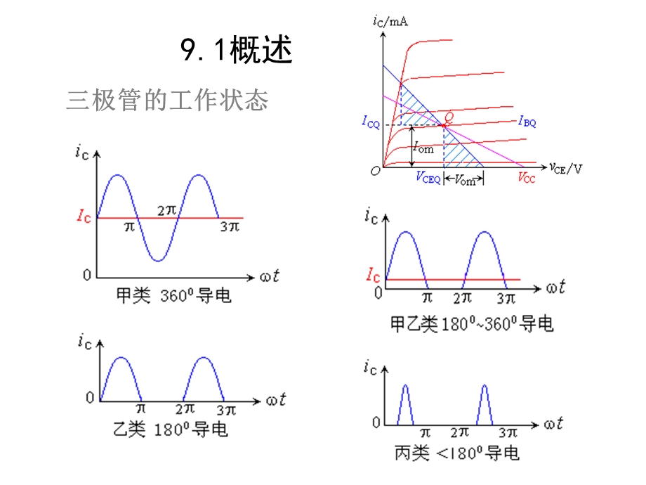 电工学第九章功率放大器.ppt_第3页