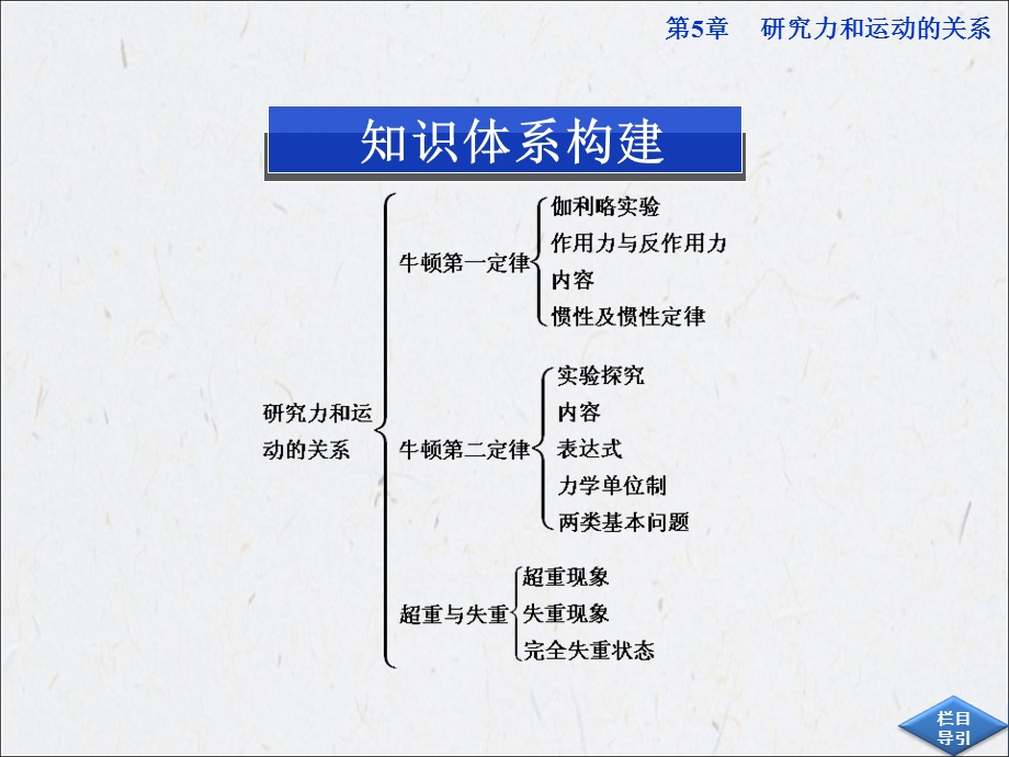 沪科版物理必修1课件：第5章本章优化总结.ppt_第2页