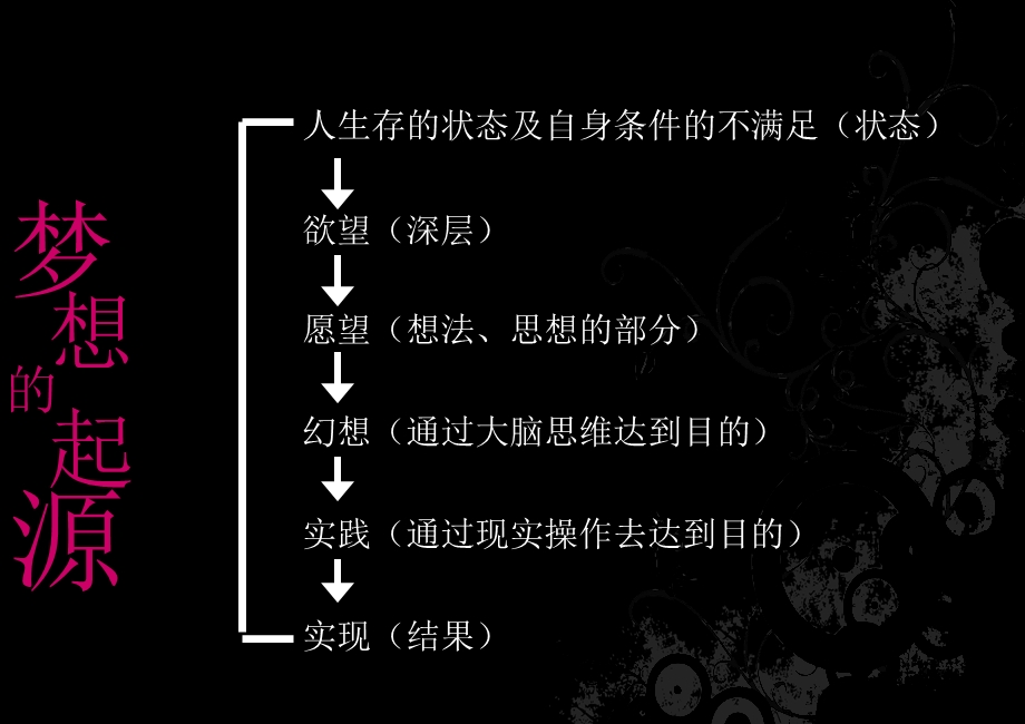 演讲稿实现梦想创意类.ppt_第3页