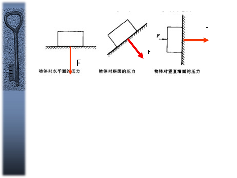 苏科版压力和压强.ppt_第3页