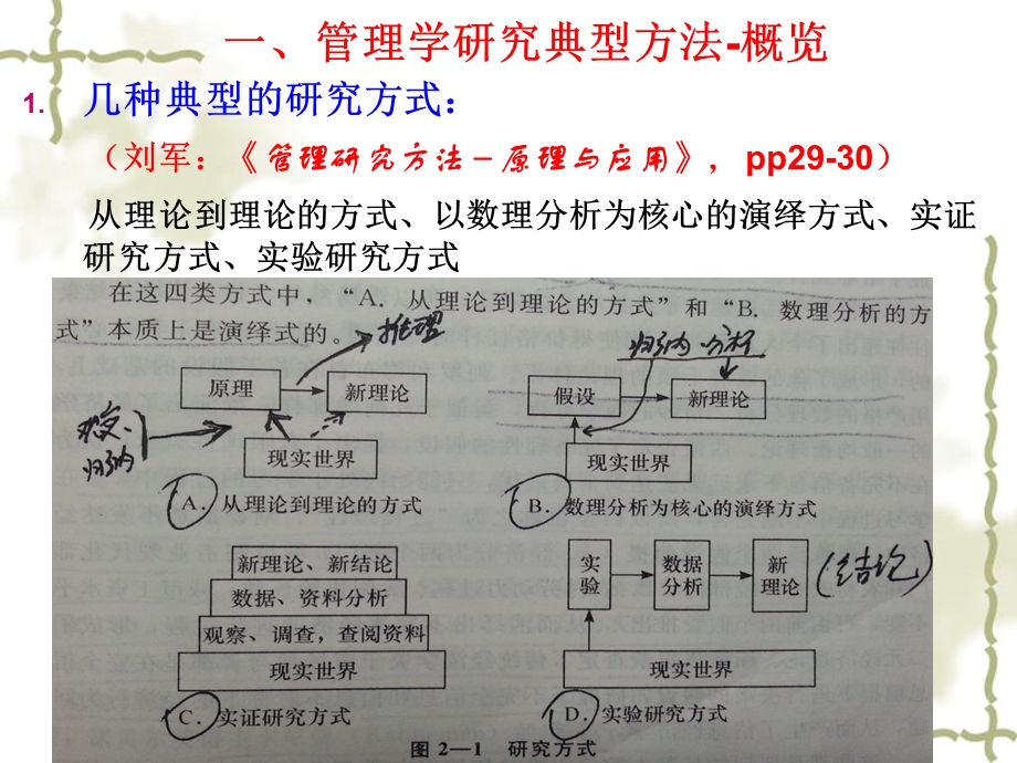 管理学研究方法03-管理研究中的问题与理论构建new.ppt_第1页