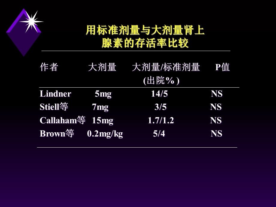 肾上腺素Epinephrine.ppt_第3页