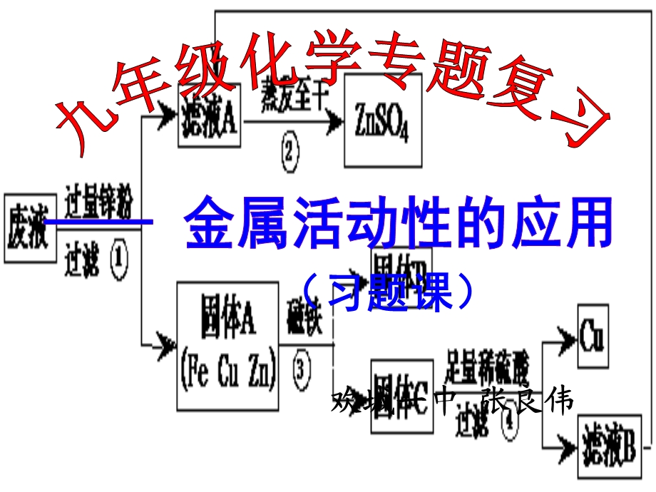 金属的活动性应用.ppt_第2页