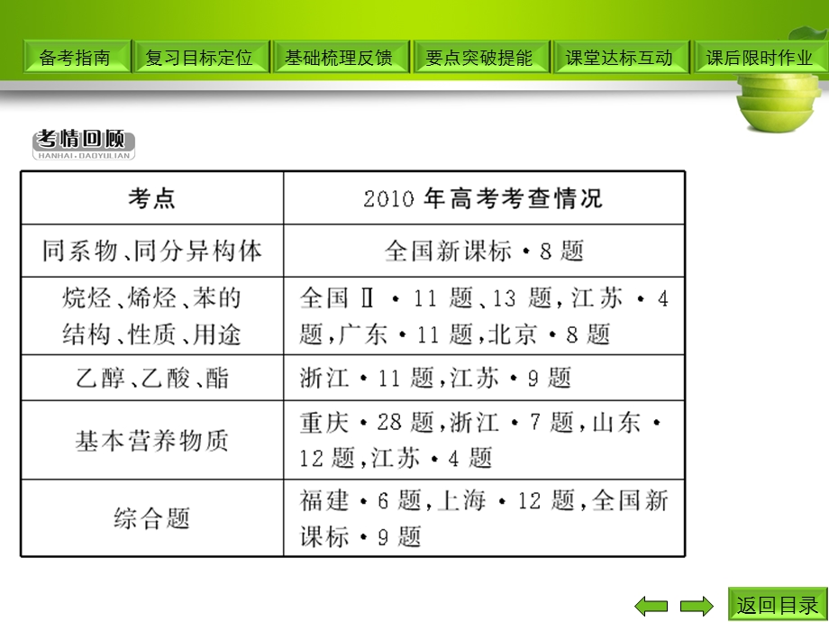 认识有机化合物重要的烃.ppt_第3页