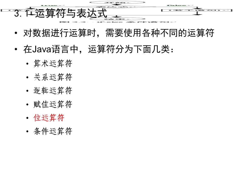 运算符、表达式和语句(王宗江).ppt_第3页