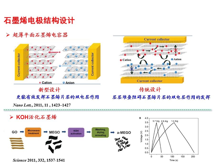 石墨烯在超级电容器上的应用.ppt_第1页