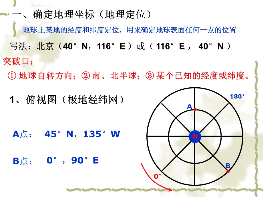 经纬网的应用-坐标、方向、距离.ppt_第2页