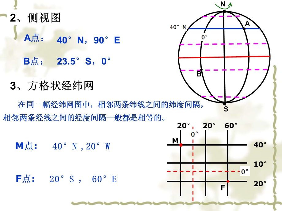 经纬网的应用-坐标、方向、距离.ppt_第3页