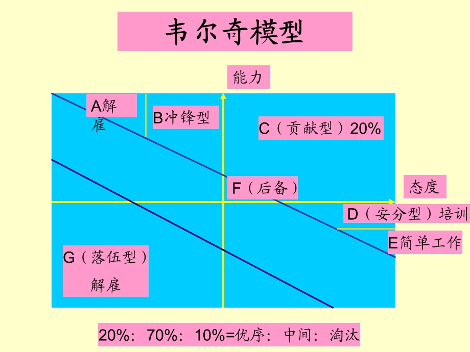 现代管理者的素质模型.ppt_第1页