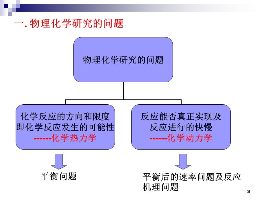 物理化学-第六章化学动力学.ppt_第3页