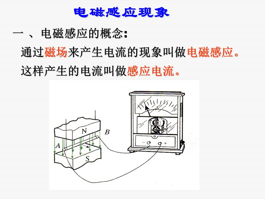 电磁感应及感应电流产生条件.ppt_第3页