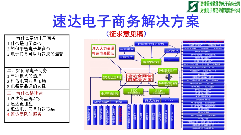 电子商务解决方案(04服务篇)-修正版.pptx_第2页