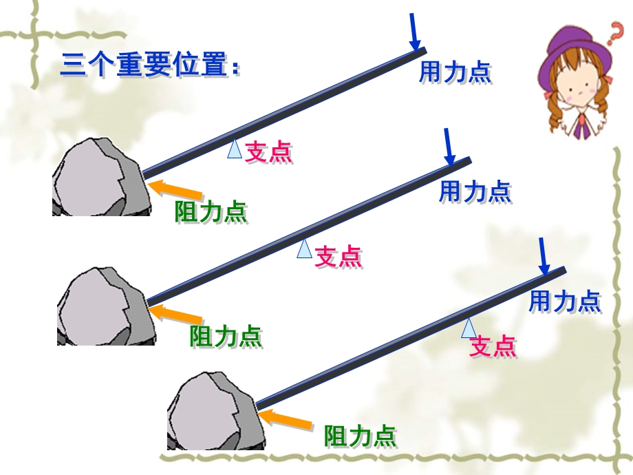 科学《杠杆的科学》.ppt_第3页