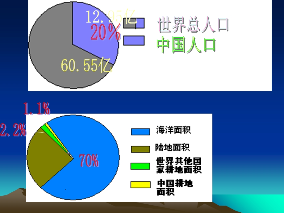 语文版八上《海洋是未来的粮仓》课件.ppt_第3页