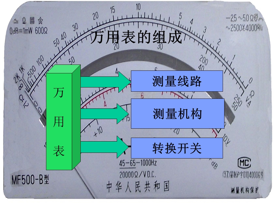 电工仪表与测量第3章《模拟式万用表》.ppt_第3页