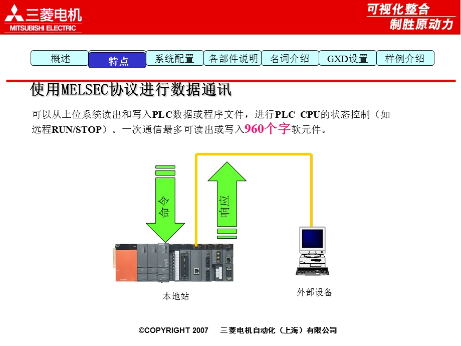 菱PLC以太网内部培训教材.ppt_第3页