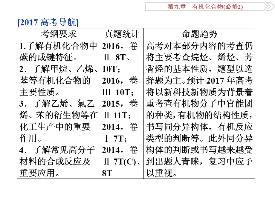 轮复习优化方案(化学)第九章(必修2)第一讲.ppt_第3页