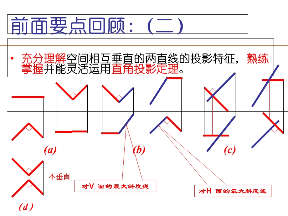 直线与平面.两平面的相对位置12级.ppt_第3页