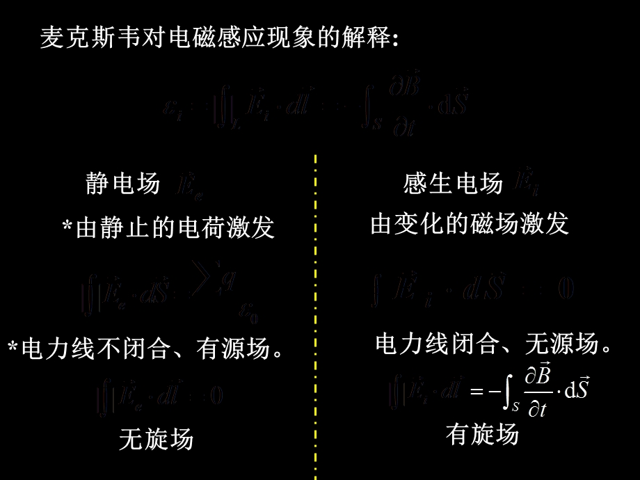 电磁感应2大学物理.ppt_第1页