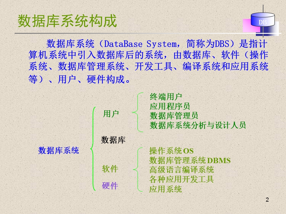 软件工程课件4-1关系数据库基础.ppt_第2页