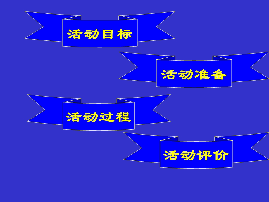 社会历史小调查课件北师大版八年级上册.ppt_第2页