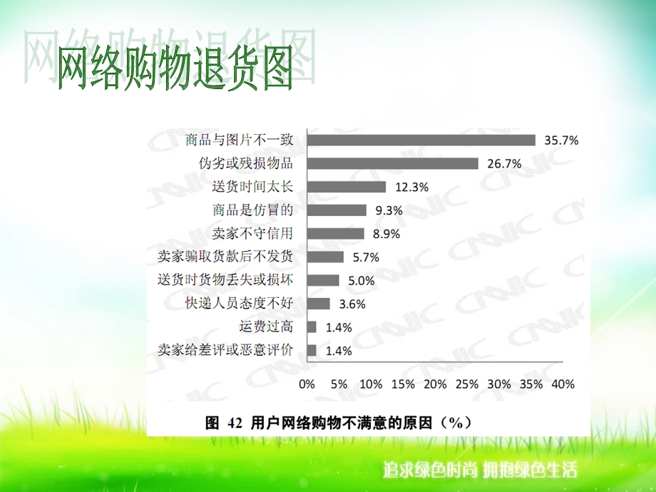 电子商务企业退换货分析.ppt_第3页