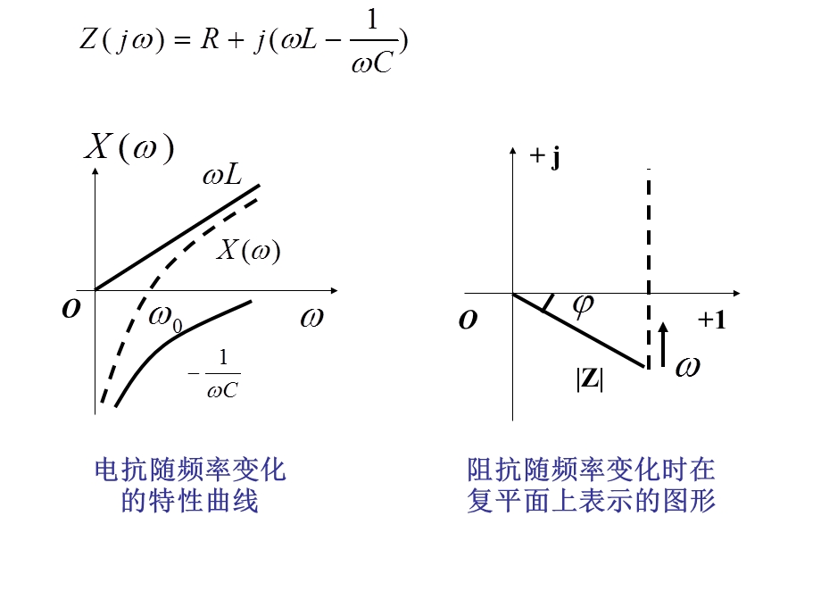 电路分析基础第11章电路的频率响应.ppt_第3页