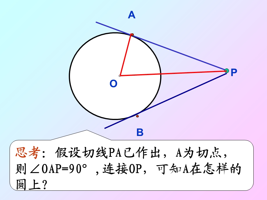 直线与圆的位置关系切线长定理.ppt_第3页