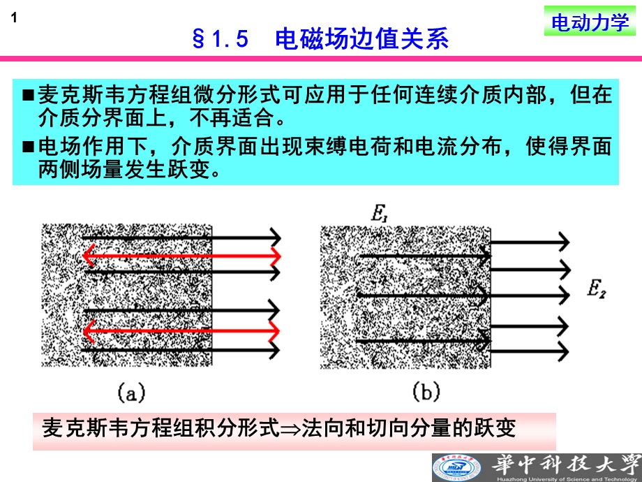 电动力学11-12电磁现象的普遍规律.ppt_第1页