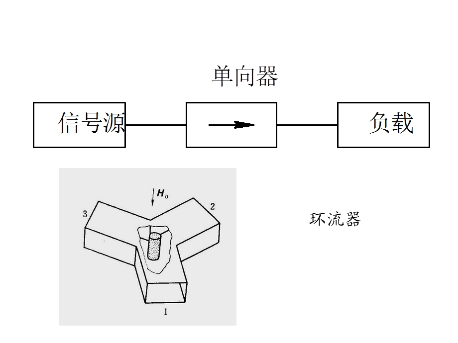 电磁场课件-第四章微波铁氧体元.ppt_第2页