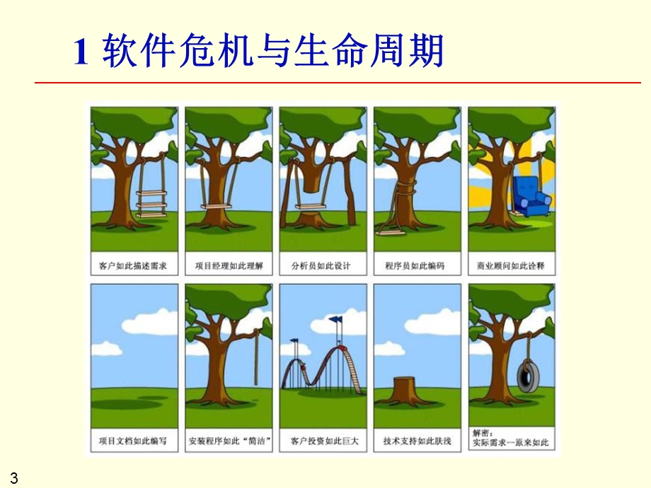 软件项目基础概述.ppt_第3页