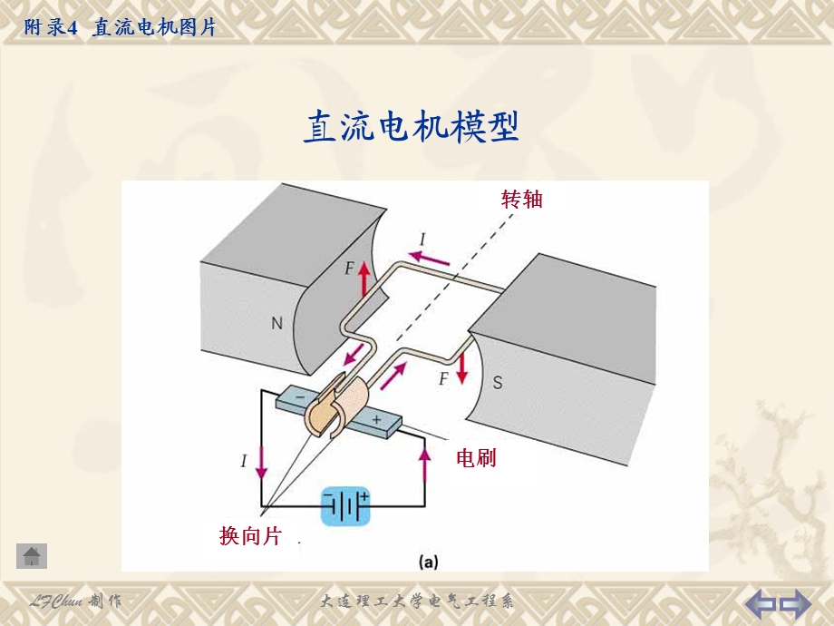 直流电机图片素材.ppt_第3页