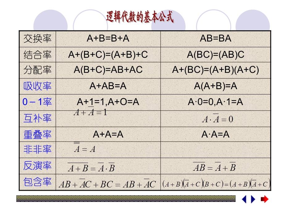 逻辑函数的运算和卡诺.ppt_第2页