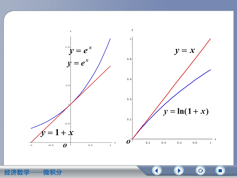 经济数学-泰勒公式.ppt_第3页