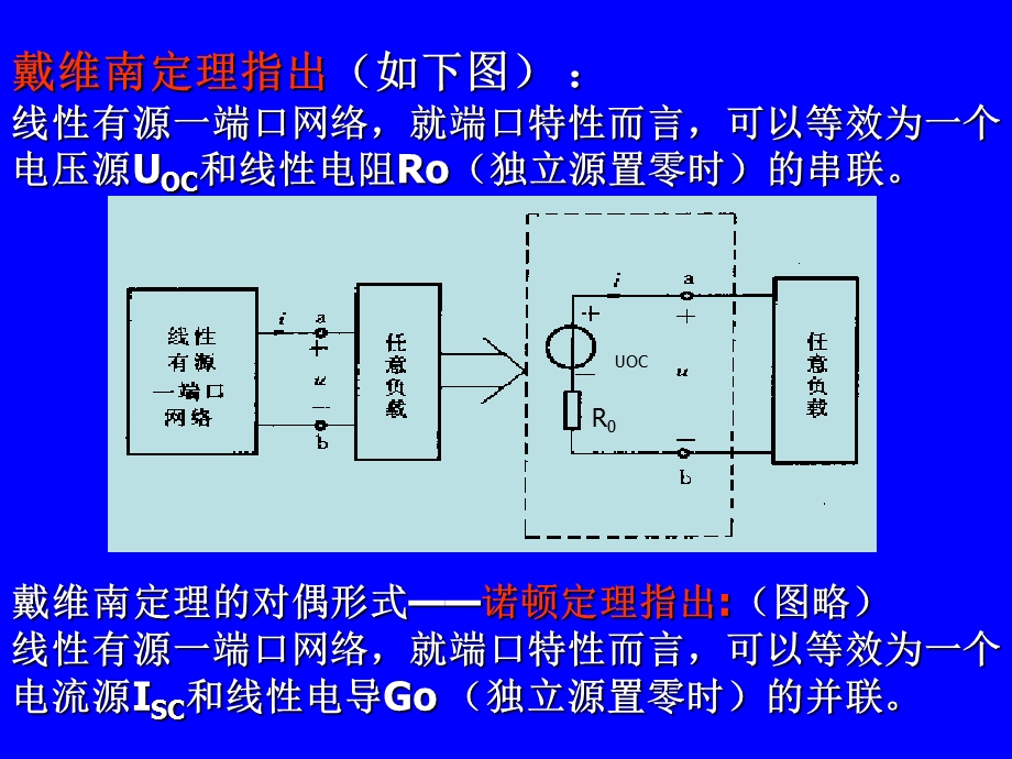 电路实验3.戴维宁定理.ppt_第2页