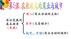 课农耕时代的商业与城市.pptx