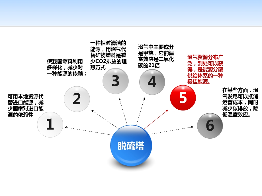 环保设备沼气脱硫塔.pptx_第2页