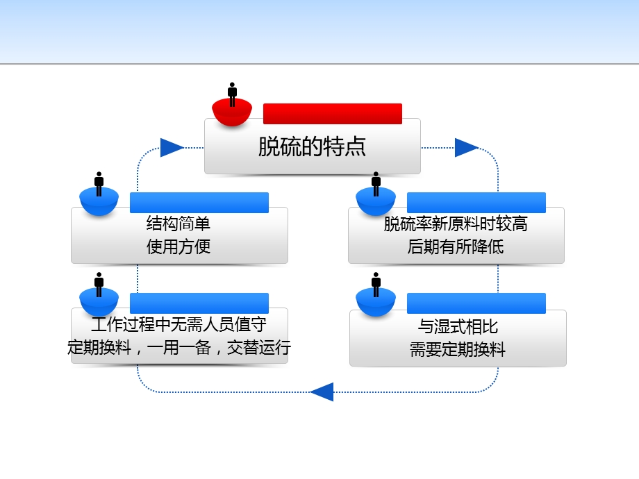 环保设备沼气脱硫塔.pptx_第3页