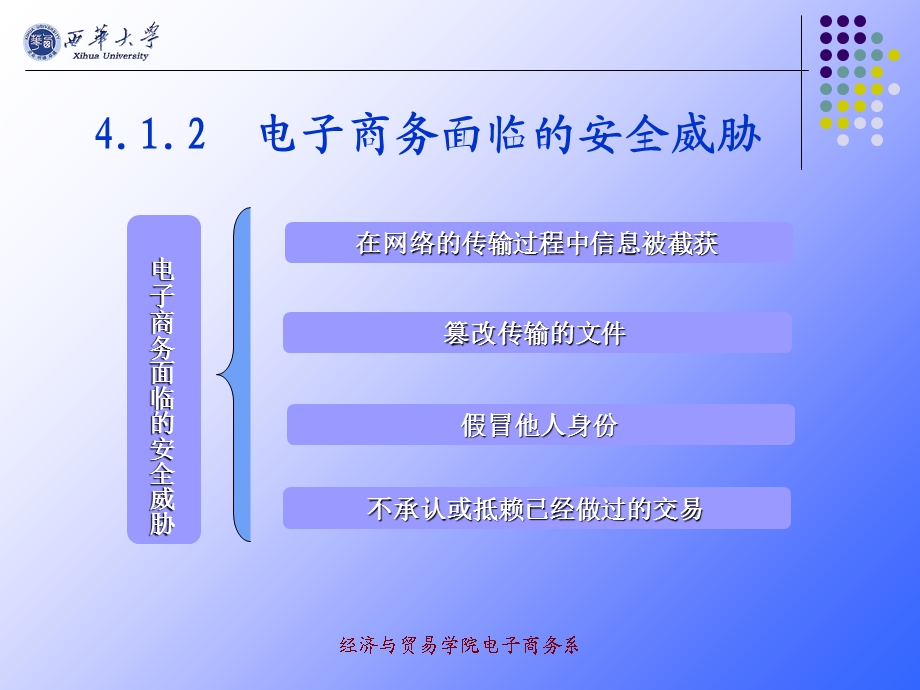 电子商务概论课件第四章电子商务的安全问题.ppt_第3页