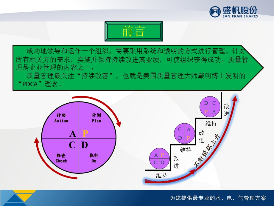 质量管理八大原则.pptx_第3页