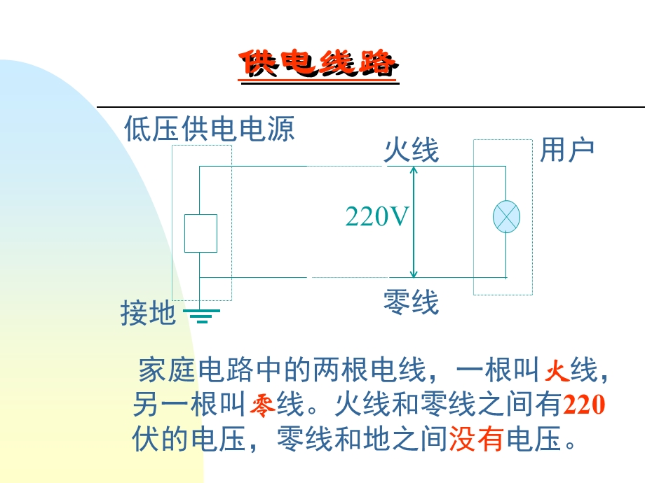 物理《家庭电路》课件北师大版九年级.ppt_第2页