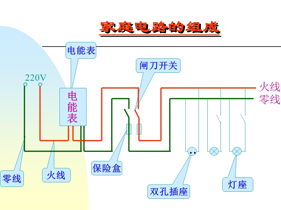 物理《家庭电路》课件北师大版九年级.ppt_第3页