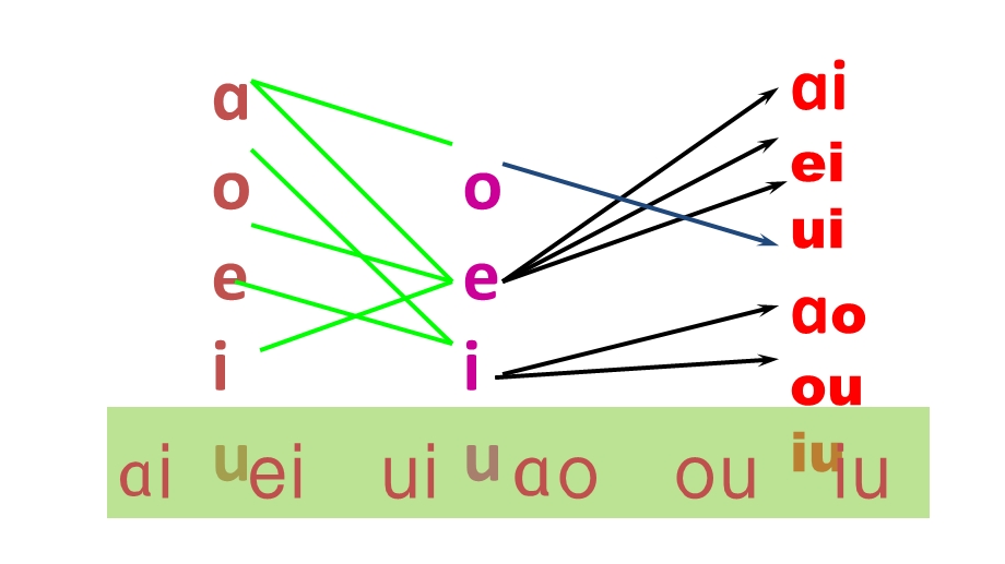 部编版一年级上语文《ie、ue、er》.pptx_第2页