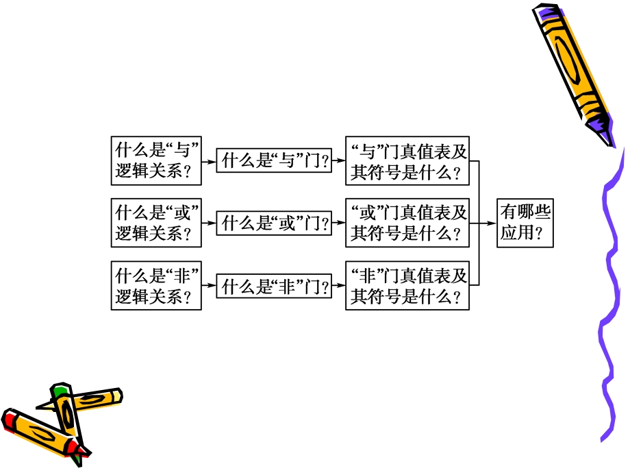 简单的逻辑电路课件(人教版选修3).ppt_第3页