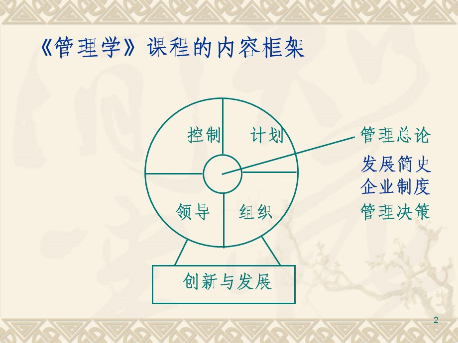 管理概述和环境分析.ppt_第2页