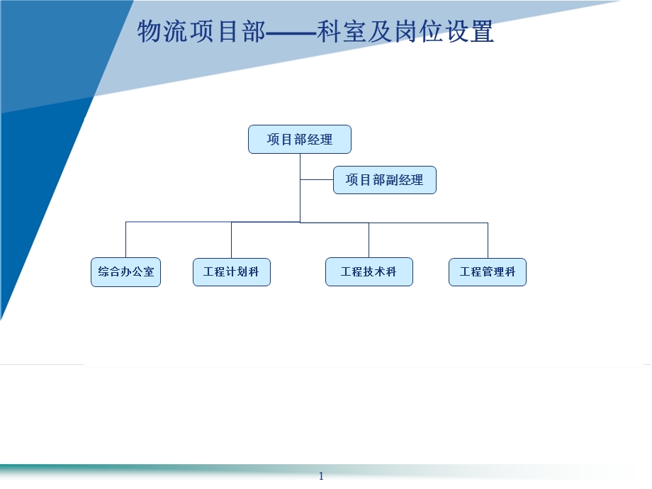 物流中心组织机构.ppt_第1页