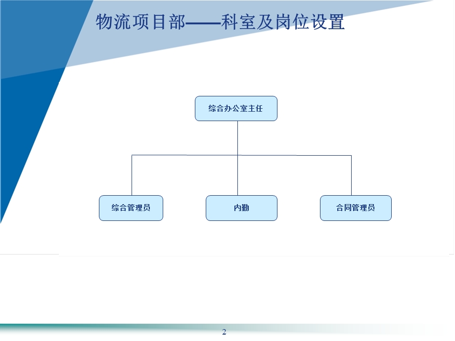 物流中心组织机构.ppt_第2页