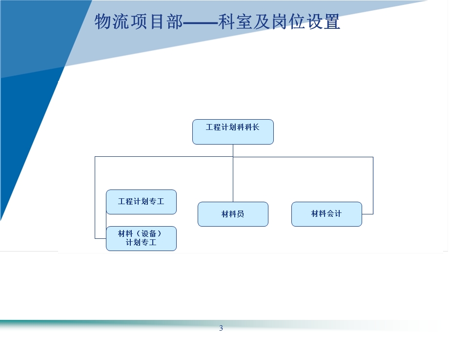 物流中心组织机构.ppt_第3页